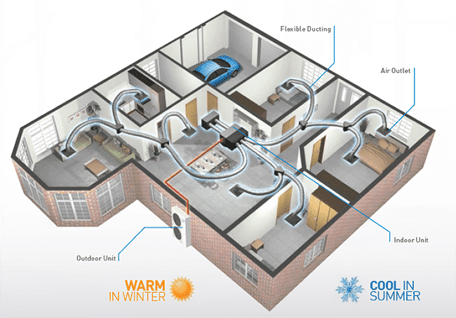 Ducted AC Units